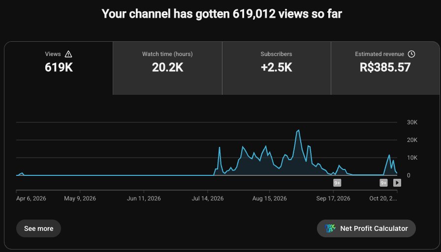 YouTube Studio do Lobianco Biológico: 619 mil visualizações