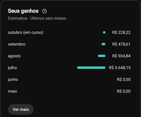 Ganhos estimados do Explica, Lobianco!: julho R$ 3.648,15, agosto R$ 934,84, setembro R$ 478,61, outubro R$ 228,22 até agora