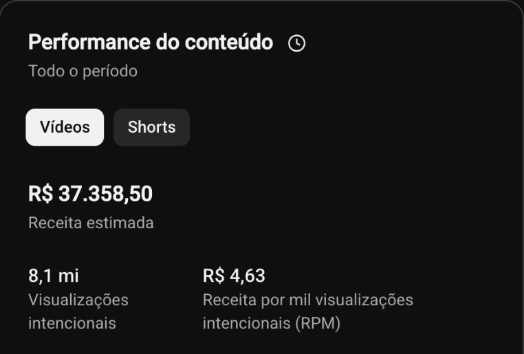 Receita estimada de R$ 37.358,50 em vídeos longos do Histórias do Lobianco, 8,1 milhões de visualizações intencionais e RPM de R$ 4,63